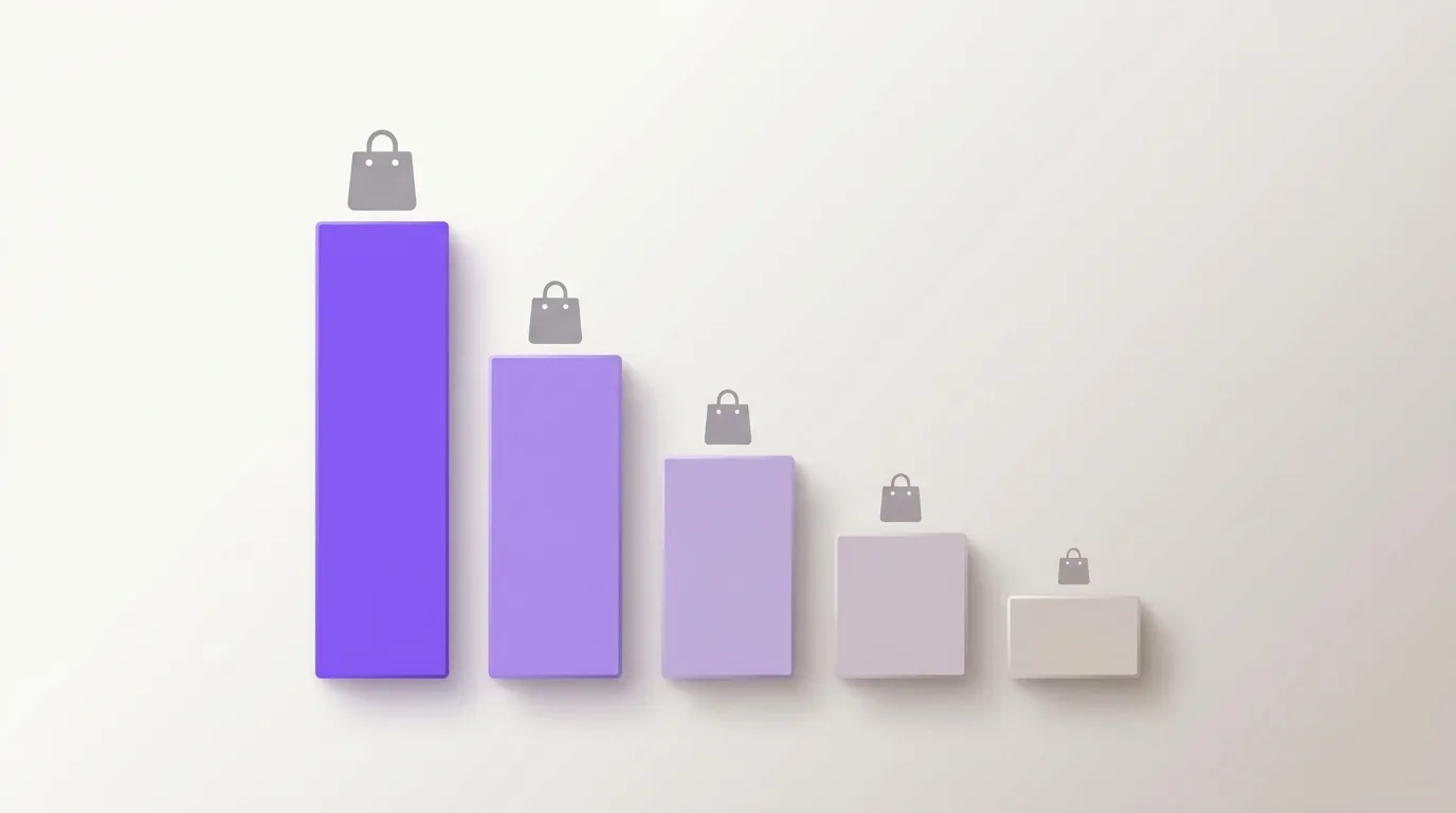Bar chart showing fashion return rates decreasing